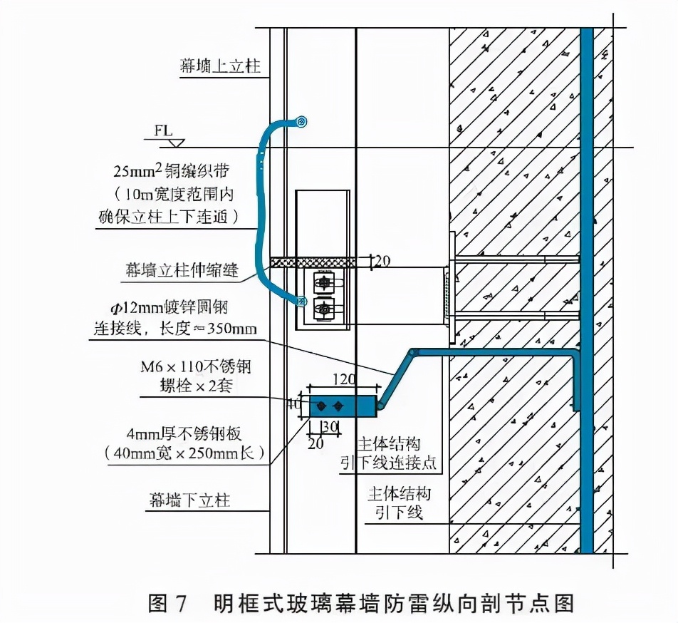 沈陽建筑幕墻的防雷設(shè)計要點